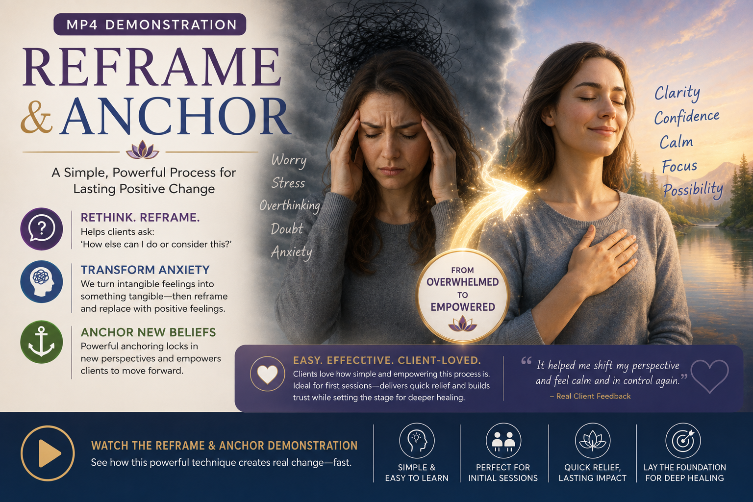 reframe & anchor, NLP, hypnosis